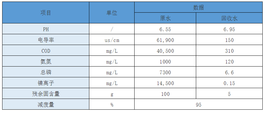 废液收受接管操纵