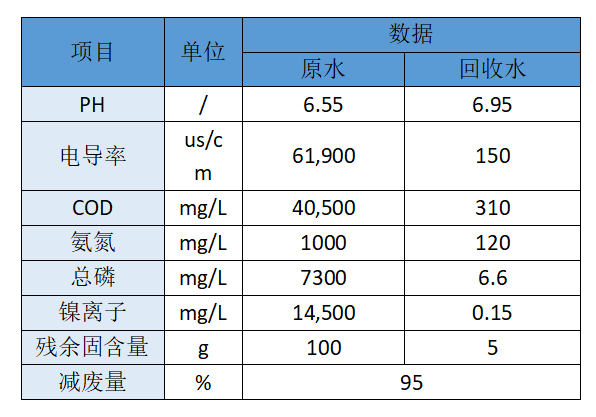 废液措置装备